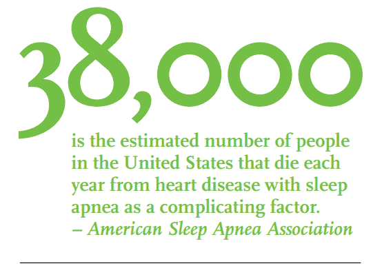 38,000 is the estimated number of people in the United States that die each year from heart disease with sleep apnea as a complicating factor. – American Sleep Apnea Association