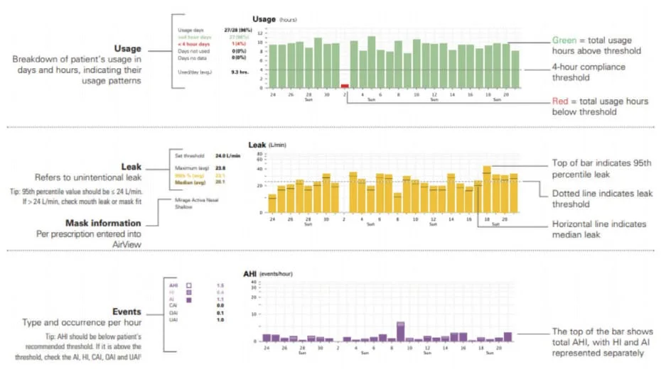 Dental Remote Patient Monitoring