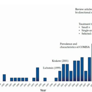 Adverse childhood experiences