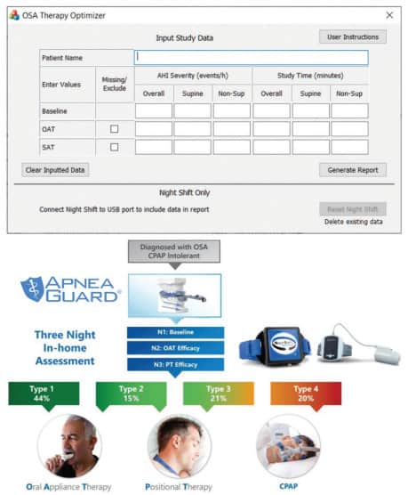 Physician-dentist collaboration