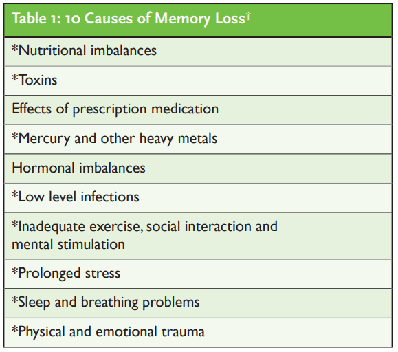 Brain health