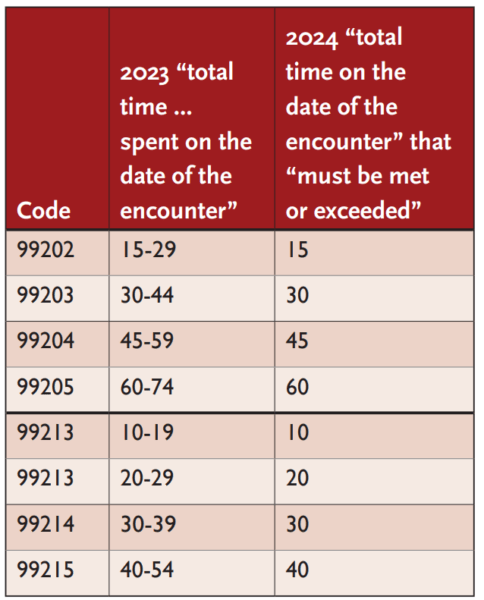 total time table