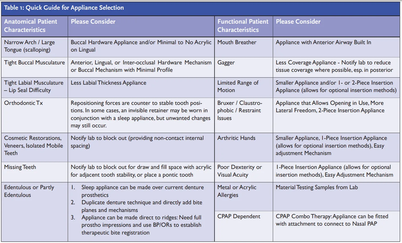 table 1 quick guide for appliance selection
