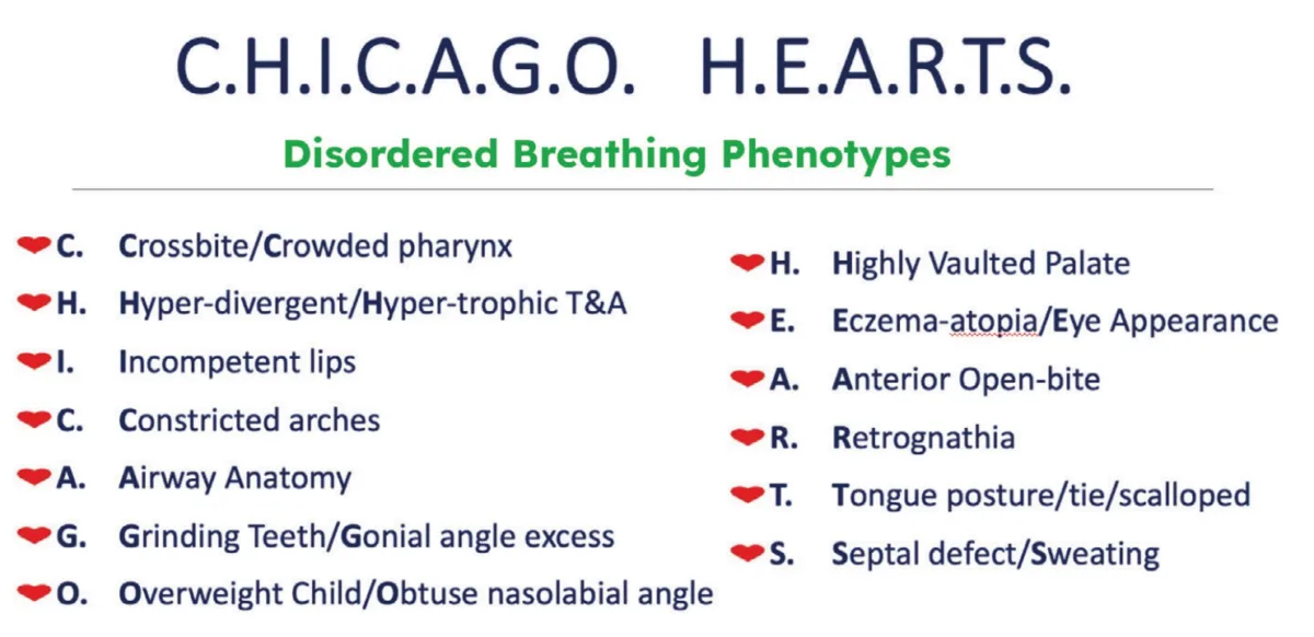 figure 2 c.h.i.c.a.g.o. h.e.a.r.t.s. acronym